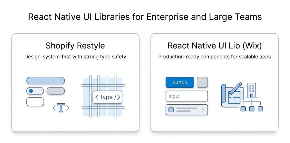 an jpeg image of react native UI libraries for enterprise and large teams